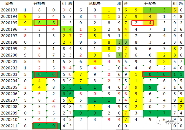 新澳今晚开奖结果查询表,现代化解析定义_IYU49.608目击版