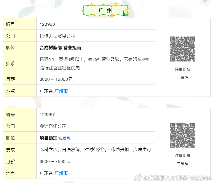 广州番禺群欣最新招聘，变化带来自信，学习铸就未来之路