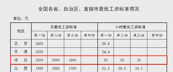 重磅消息，智能薪酬系统革新引领2024工资上涨趋势