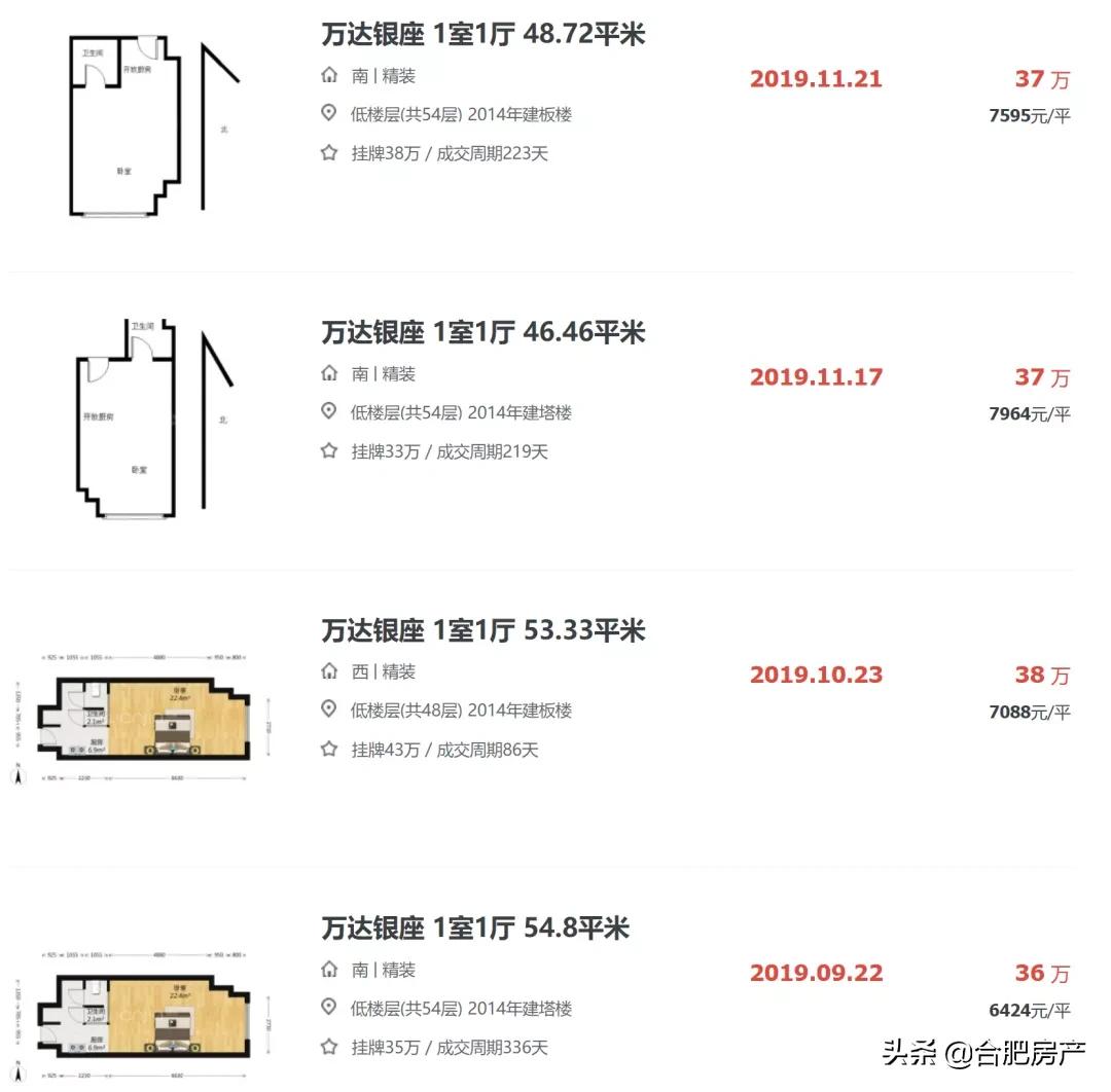 滨湖万达银座最新价格，友情与陪伴的温馨故事启幕