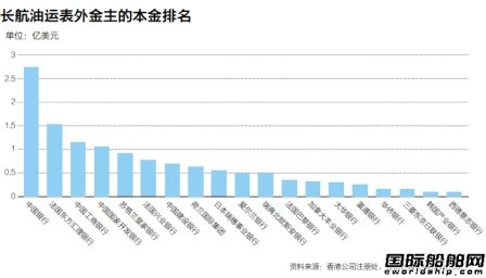 长油航运最新动态更新，掌握最新消息