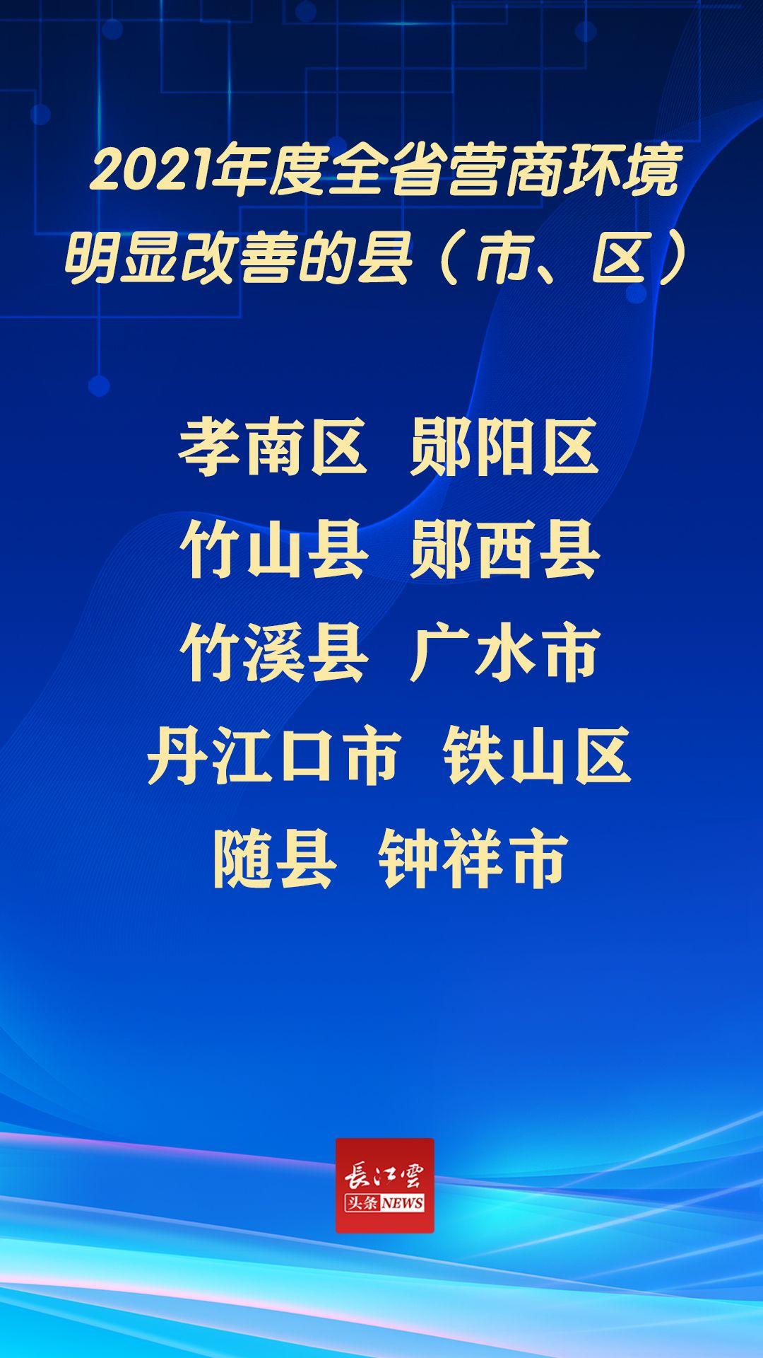湖北发展良好城市最新排名榜单揭晓