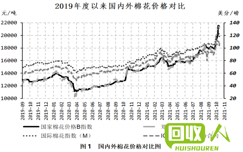 棉壳最新行情详解，价格、获取与分析方法