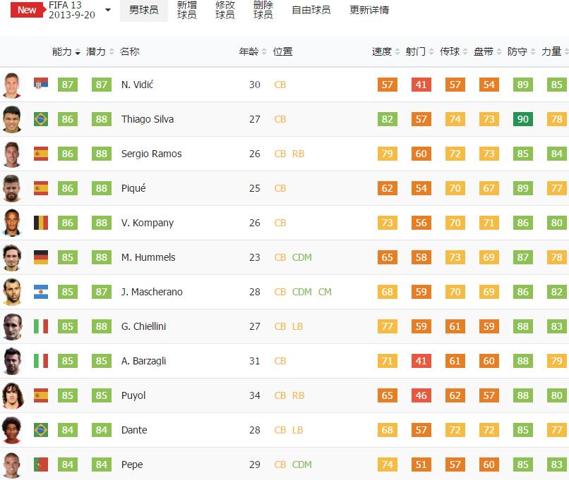 回转接头 第523页