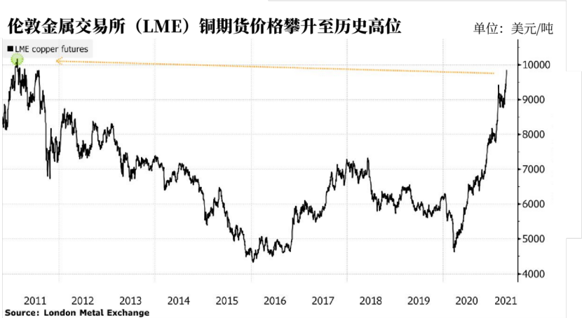 大宗商品铜最新动态与小巷深处的铜品小店探秘