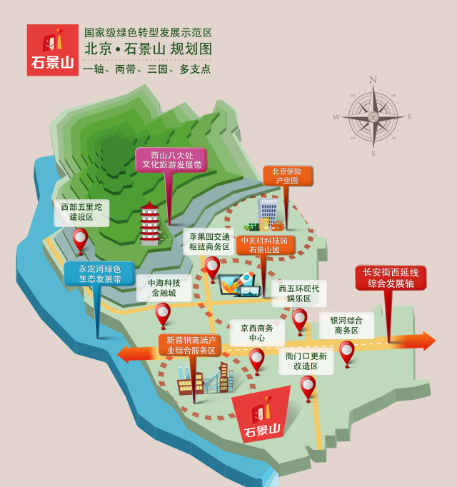 五里坨石景山最新规划，变化中的蓝图，展现自信与成就的未来展望