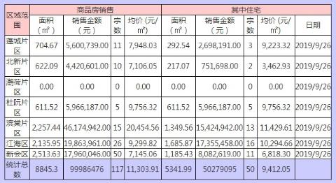 江门市最新房价动态，历史背景、现状与地位