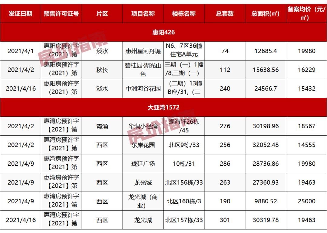 惠阳龙光城最新房价揭秘，洞悉市场趋势，投资未来展望