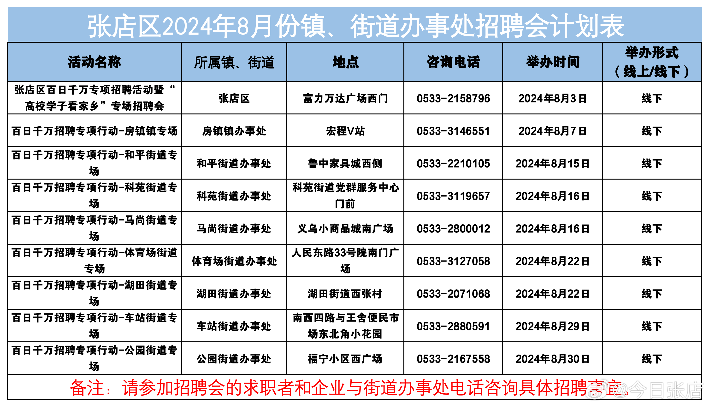 邹城会计招聘最新消息，日常故事中的温馨启示