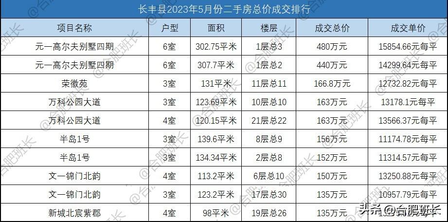 凤梅家园房产证办理全流程指南，从初学到进阶，一次搞懂！