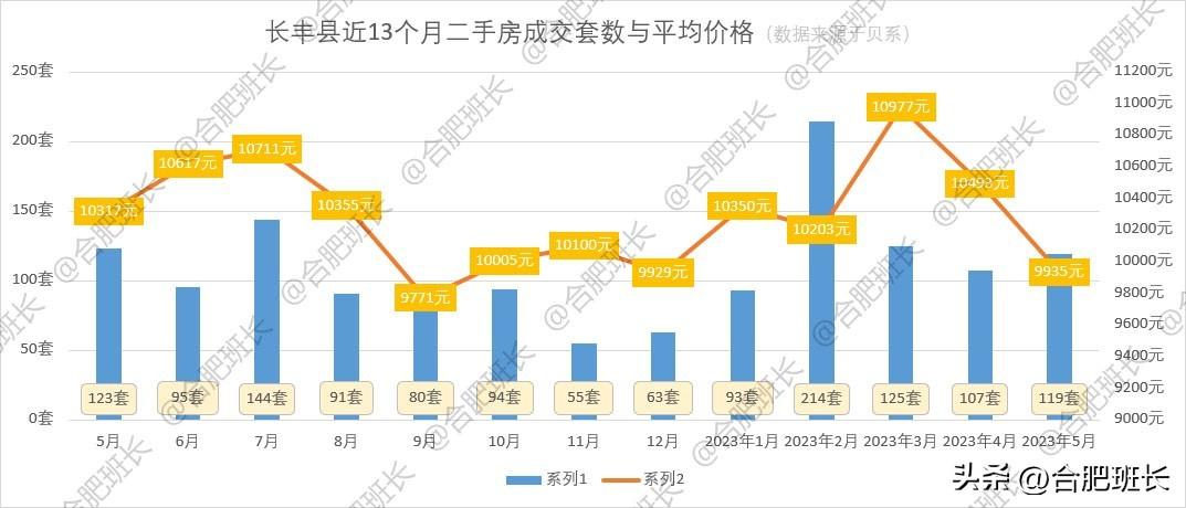 凤梅家园房产证办理全流程指南,从初学到进阶,一次搞懂!