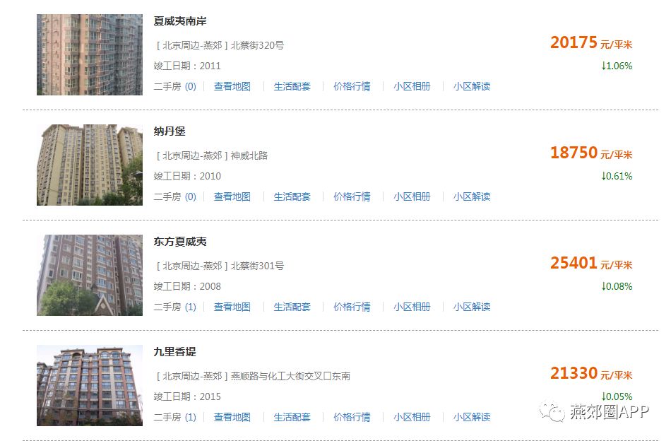 燕郊房价最新消息新闻动态更新