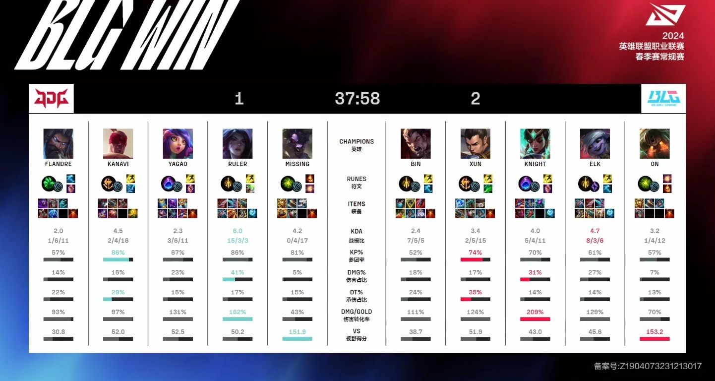 2024年LOL春季赛最新积分榜，热血战队谁领风骚？