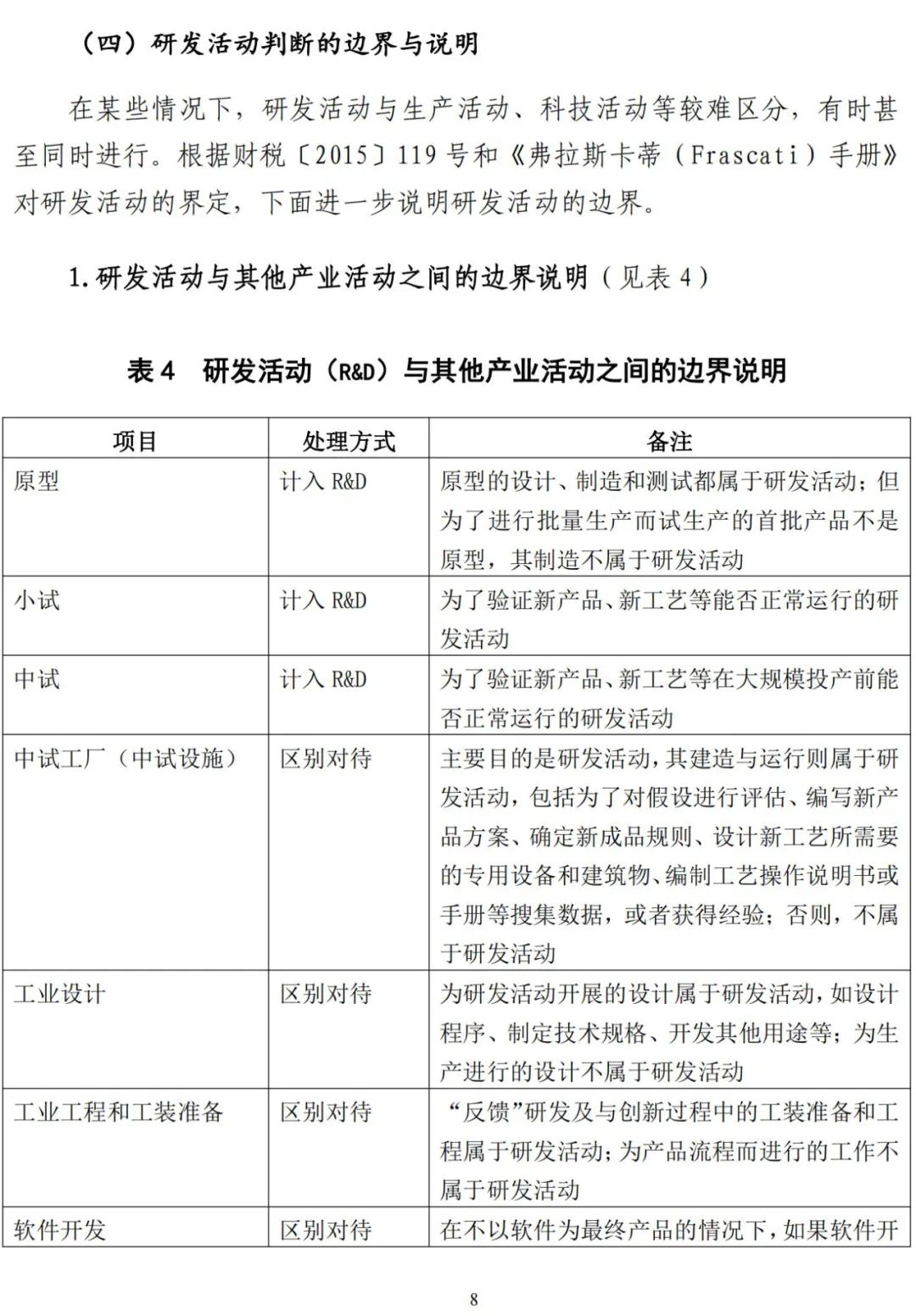 加计扣除最新政策2024，变化中的机遇与挑战——学习与自信的交响曲