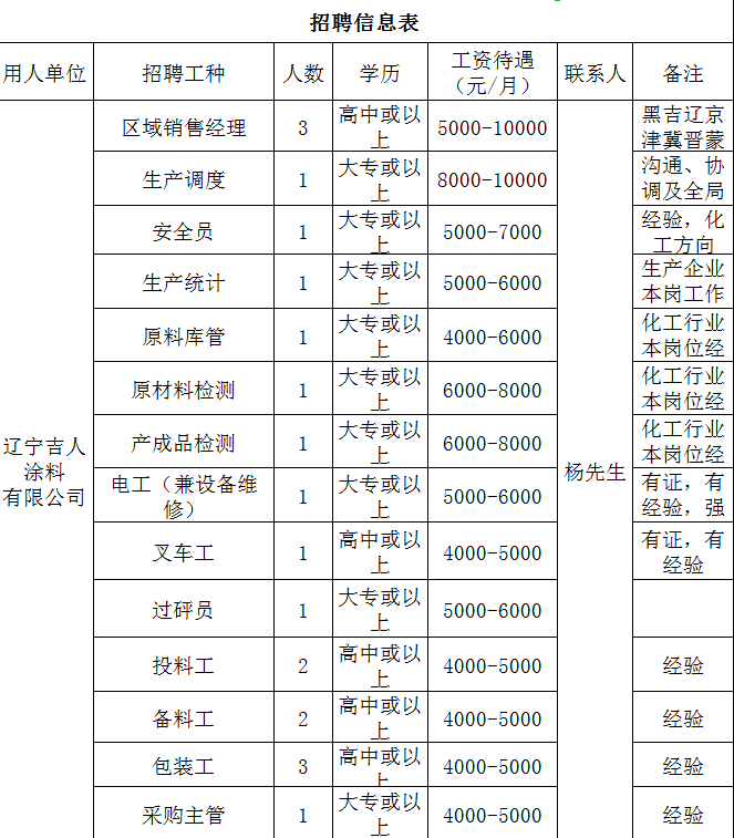 盘锦双台子区最新招聘，友情、家庭与工作的交织温馨故事