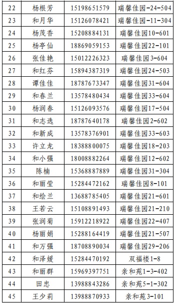 中卫市公租房最新公示，科技助力安居梦实现
