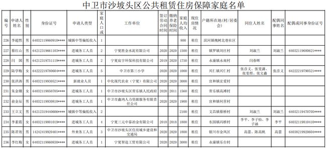 中卫市公租房最新公示,科技助力安居梦实现