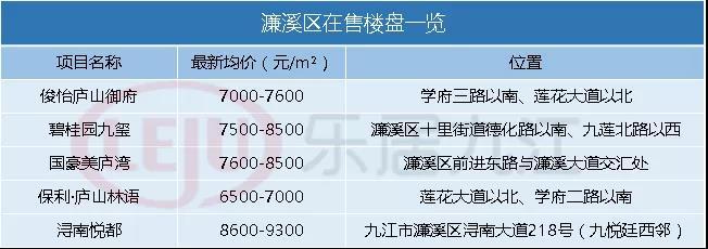 九江恒大御景最新价格详解及论述
