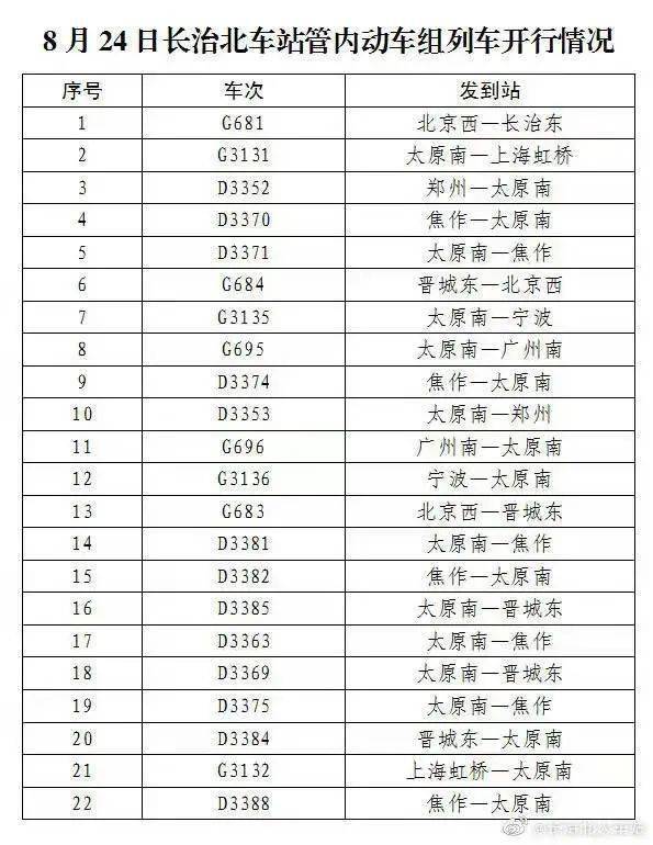 长治市高铁最新动态，乘高铁探索自然美景，启程内心平和之旅