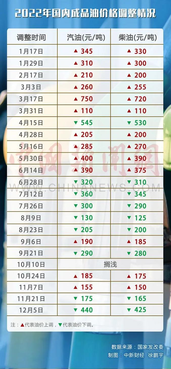 油价调整最新消息及价格查询，油价波动背后的趣事与友情故事分享