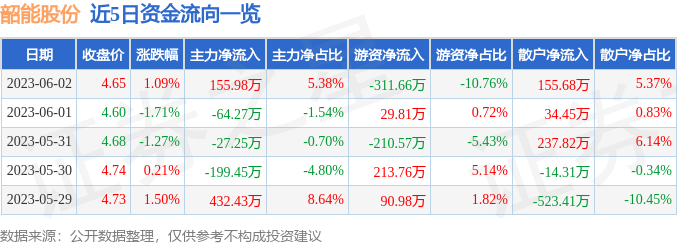 韶能股份定增最新消息，科技革新力量重塑未来体验