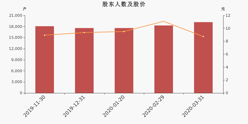 路通视信股票最新动态，变化中的学习，成就感的源泉，自信之路再启航
