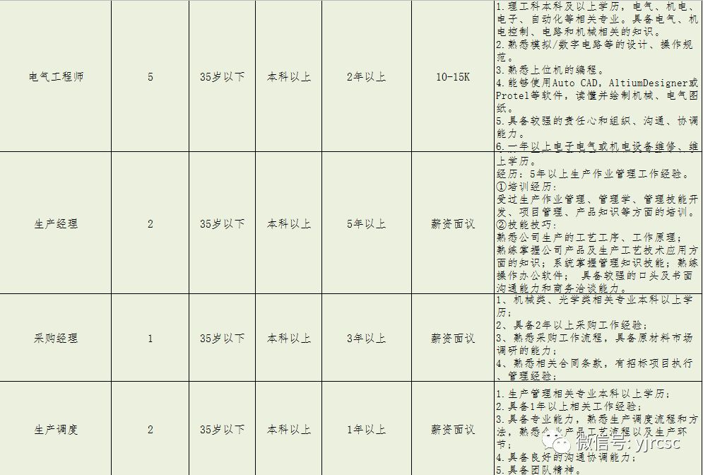 回转接头 第498页