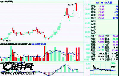 回转接头 第497页
