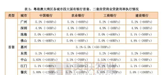 佛山二套房贷政策更新，科技金融重塑，轻松购二套房梦想实现
