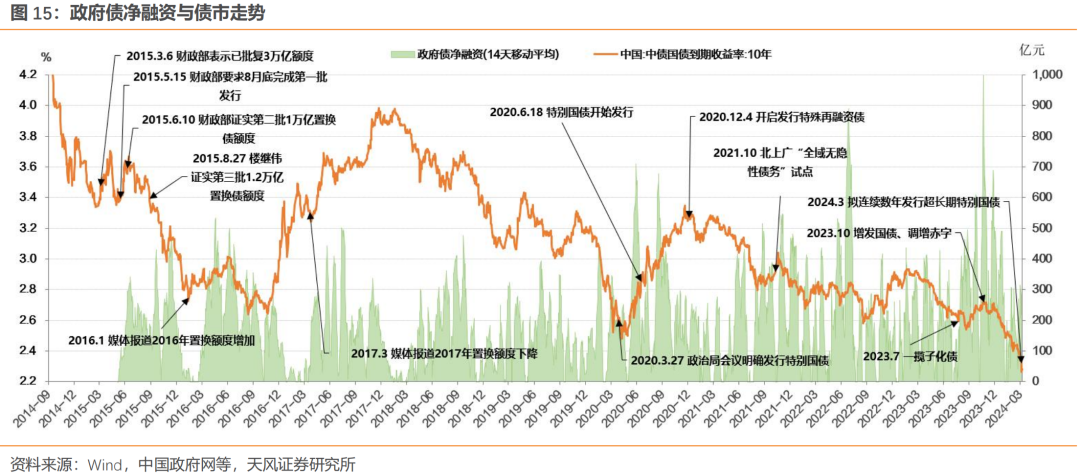 揭秘国债利率，未来趋势展望与温馨投资之旅（2024年最新利率表）