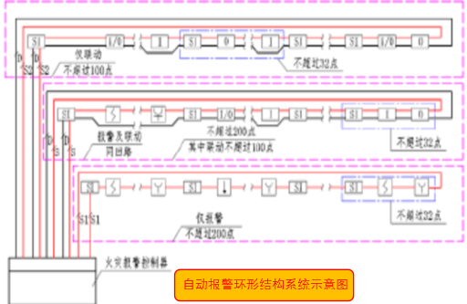 火灾自动报警系统最新版规范，守护生命财产安全，提升安全保障