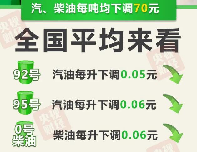 中石油油价调整最新动态，你关注了吗？