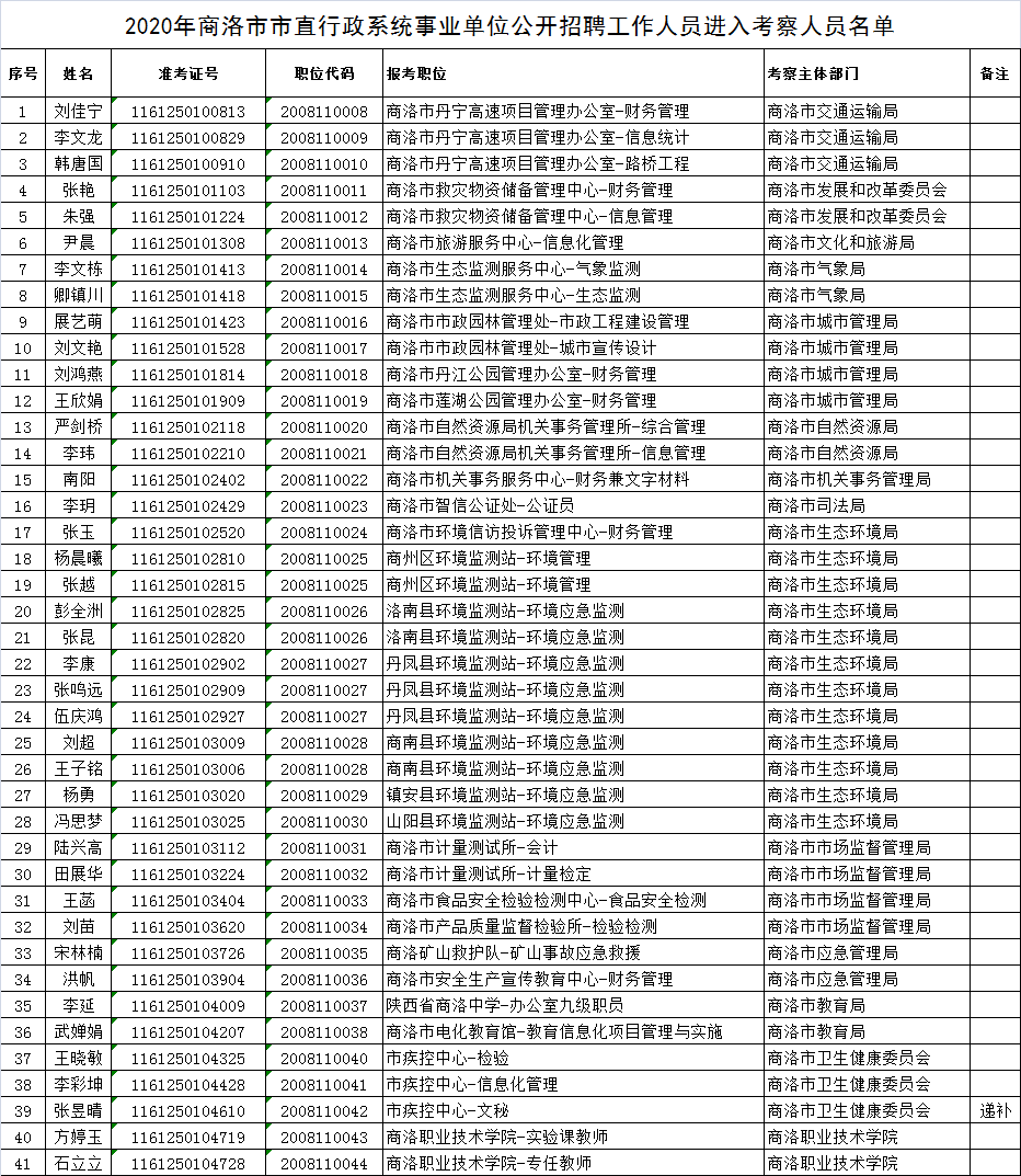 商洛市商州区最新招聘，科技革新引领未来生活新篇章