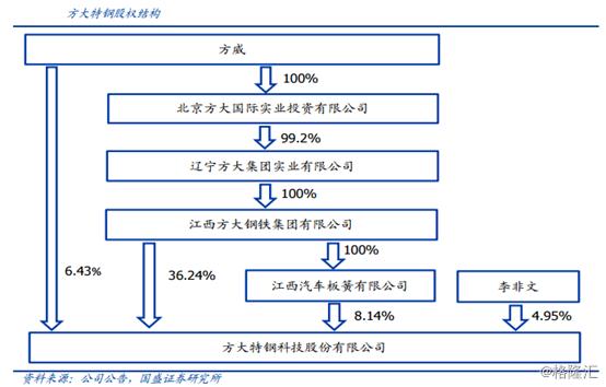方大集团方威最新消息,方大集团方威最新消息，引领行业变革，铸就企业辉煌