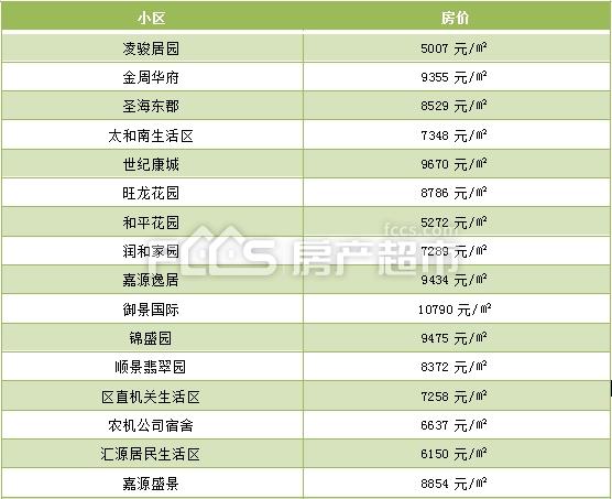 周村二手房最新信息及自然美景探索，内心平静的寻找之旅