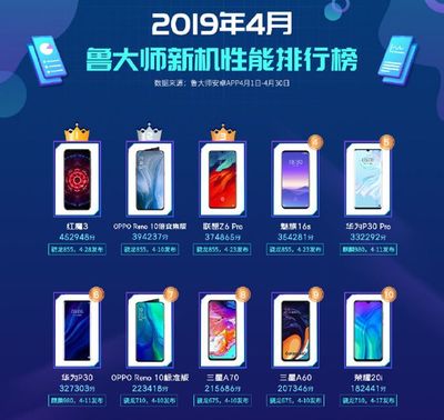 最新手机排行榜TOP10,温情纽带下的十大热门机型