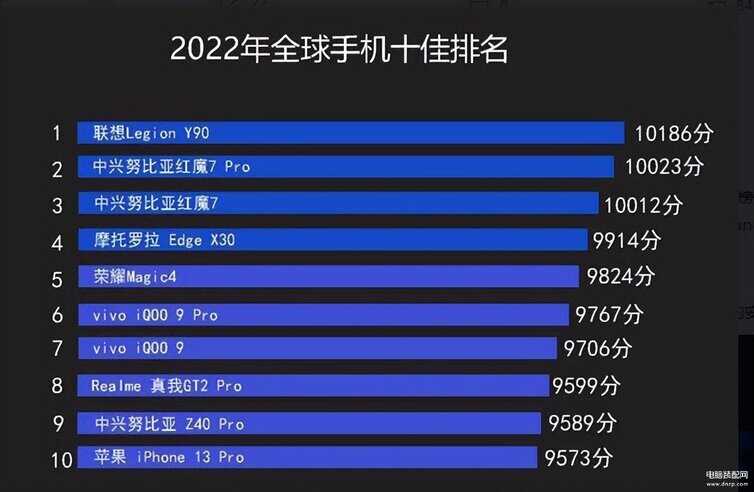 最新手机排行榜TOP10,温情纽带下的十大热门机型