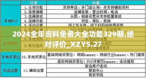 2024年正版资料免费大全挂牌,精细评估方案_FAZ9.745Allergo版(意为轻快)