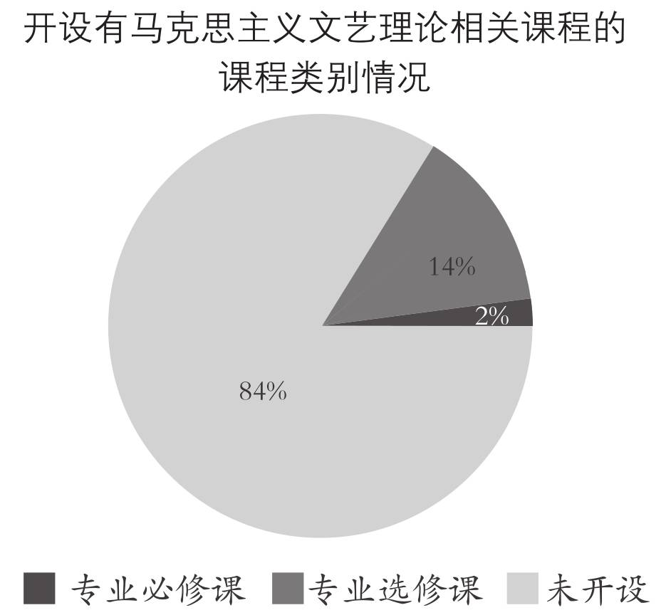 回转接头 第470页