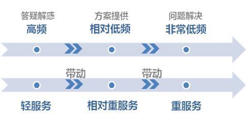澳门精准一码发财今晚,科技成果解析_WKN58.366工具版