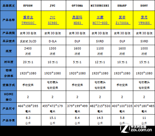 回转接头 第460页