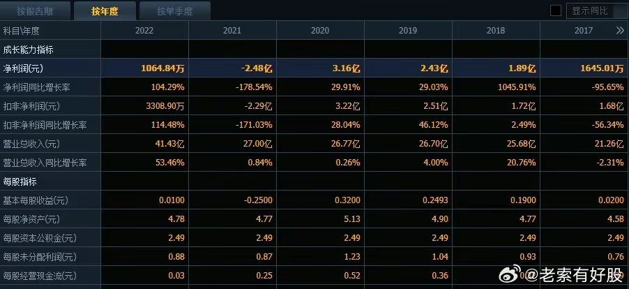 新澳门正版资料免费公开查询,深究数据应用策略_LJY83.884光辉版