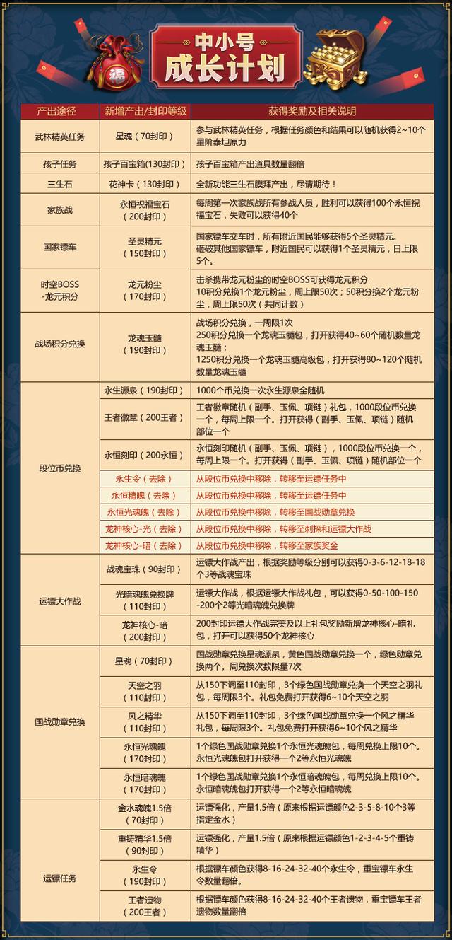 2024年澳彩综合资料大全,平衡执行计划实施_IUL58.968携带版