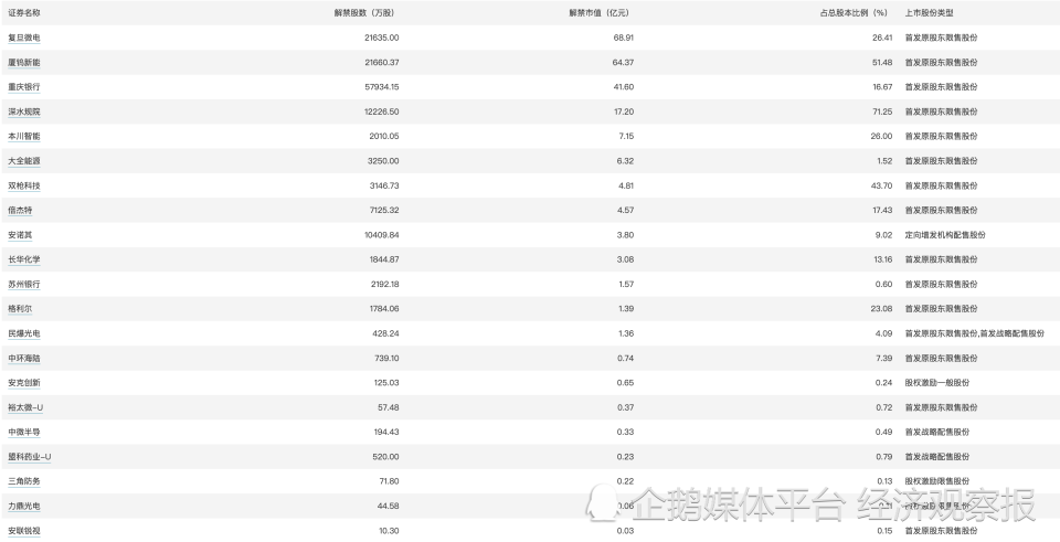导热油旋转接头 第507页
