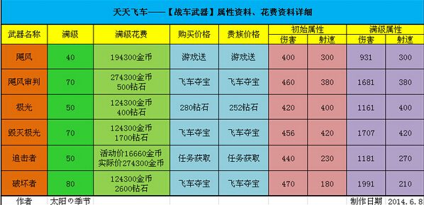 2024澳门天天六开好彩开奖,兵器科学与技术_QGS9.513世界版