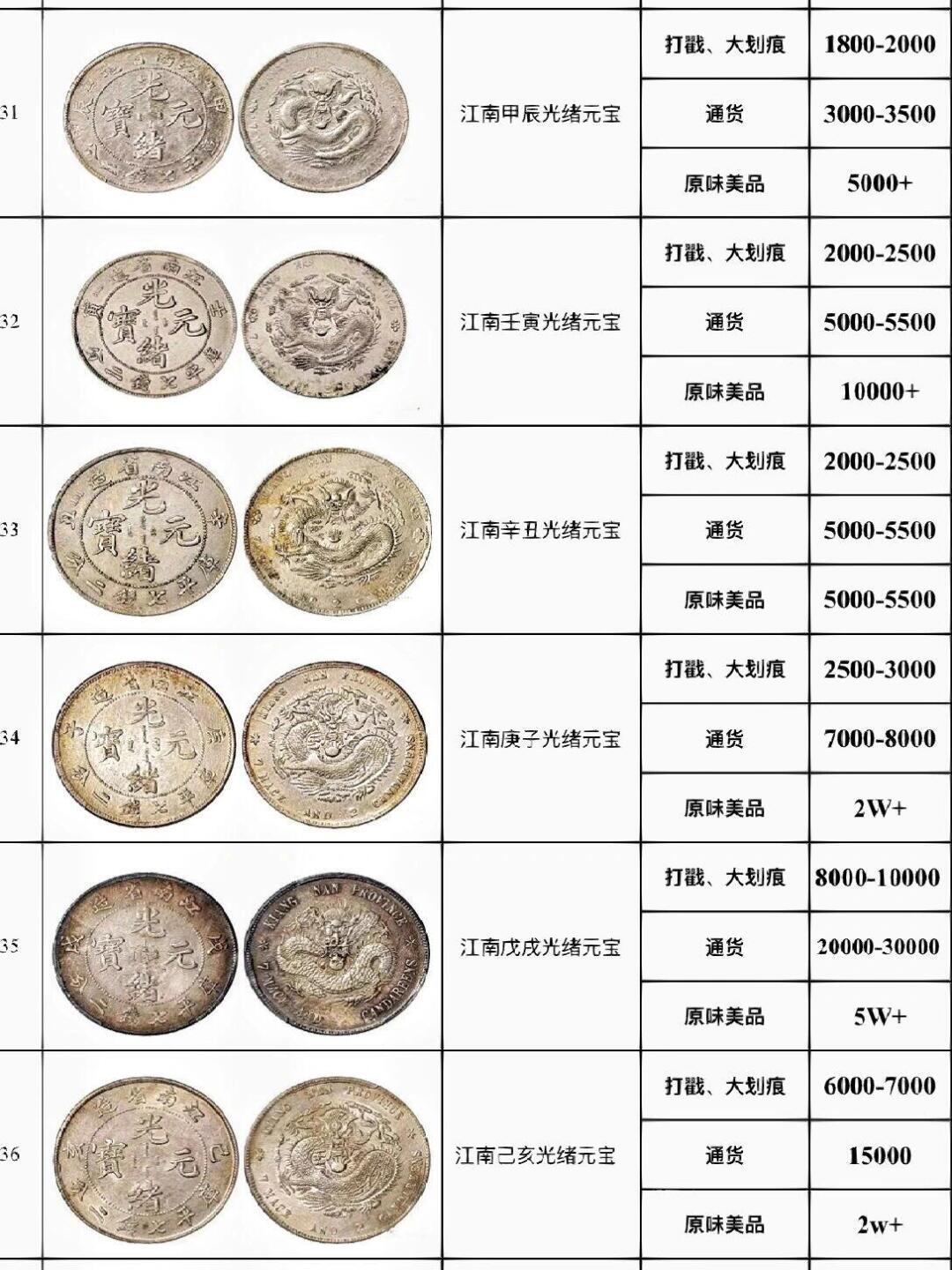 一尘钱币最新价格表银元,数据引导执行策略_SVX9.856旅行版