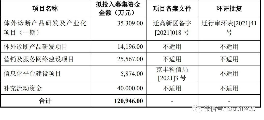 回转接头 第456页