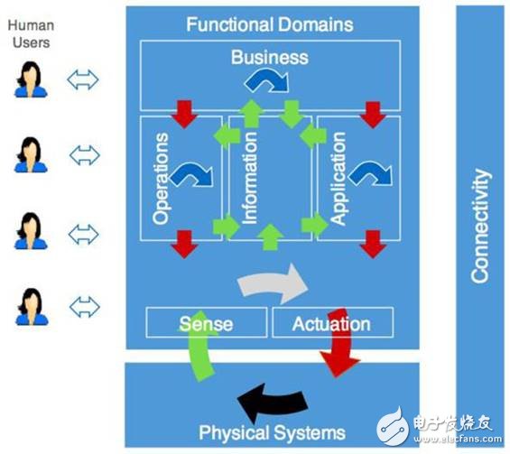 旋转接头 第492页