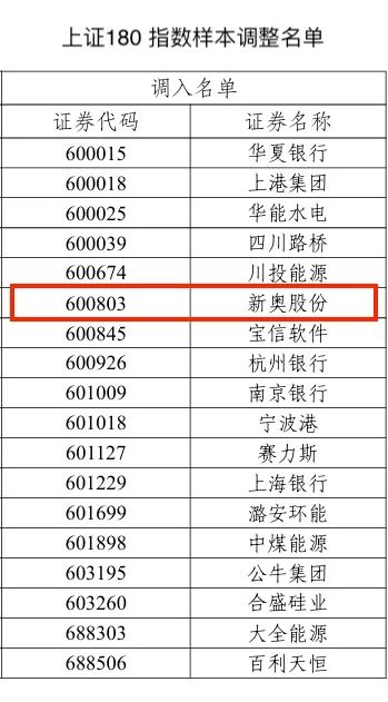回转接头 第454页