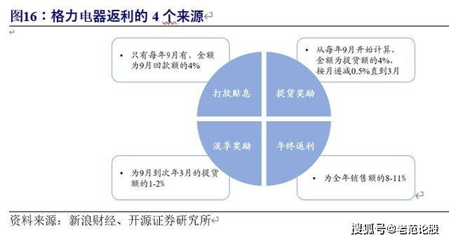 澳门金六彩资料官网,即时解答解析分析_YEM9.976变革版